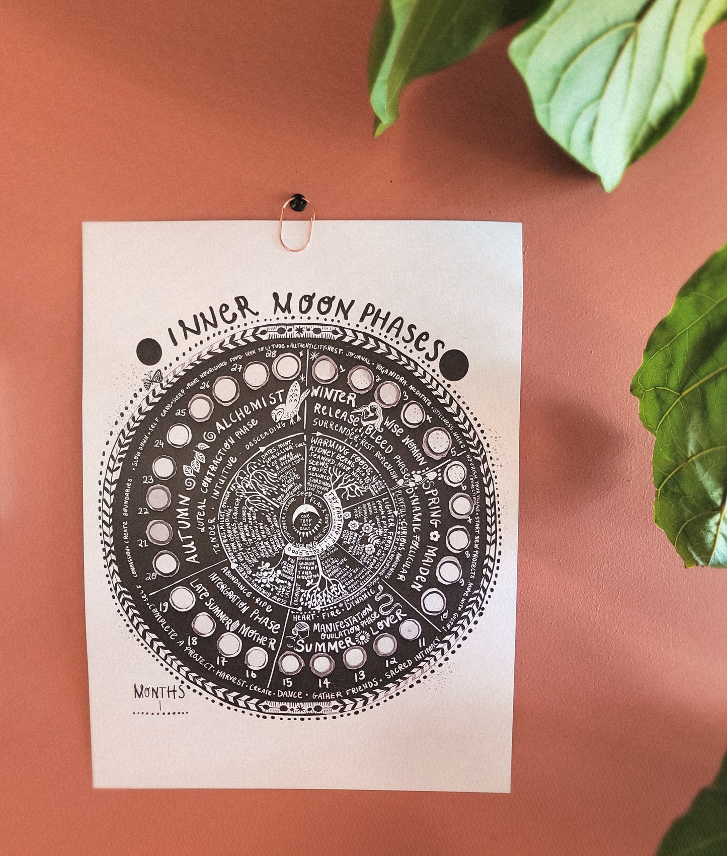 Inner Moon Guide ~ preorder