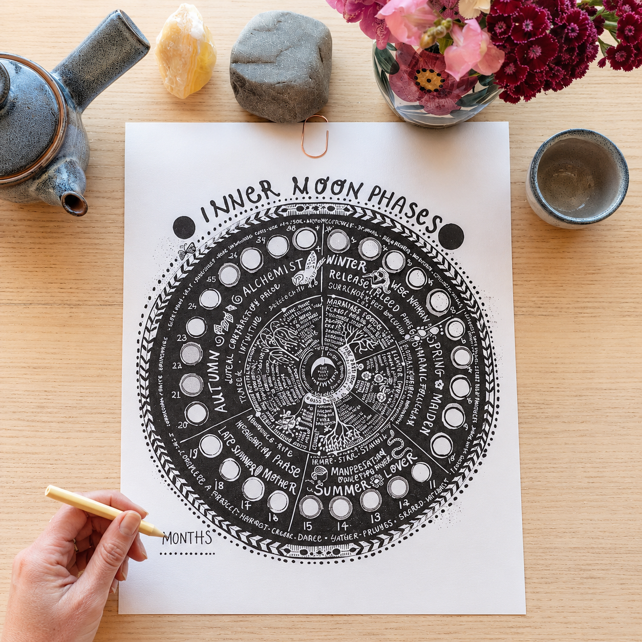 Inner Moon Guide
