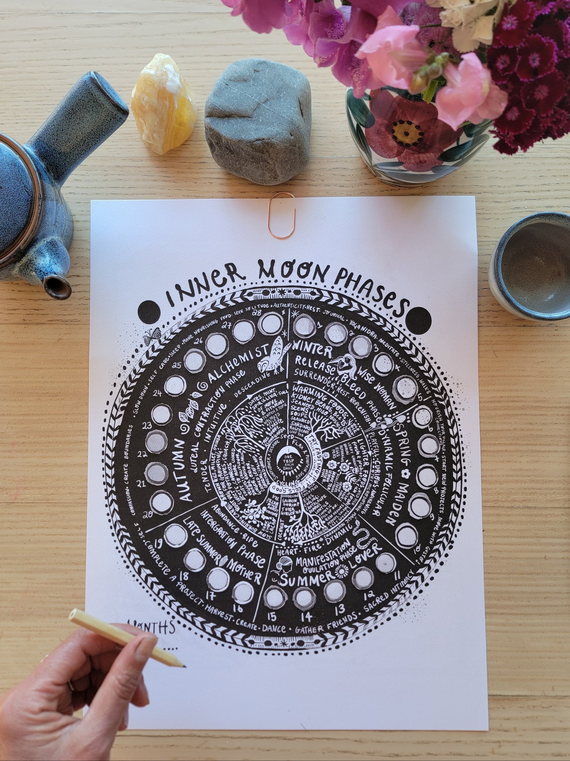 Poster of lunar moon phases on a wooden surface with decorative items.